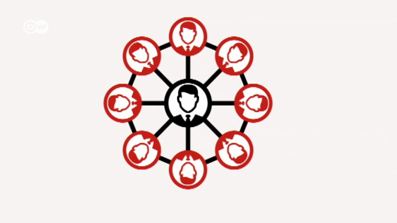 Was ist Lobbyismus? | Made in Germany