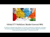 Global UV Stabilizer Market forecast 2021: Aarkstore