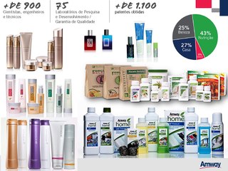 Plano de Negócios Amway   2016   2017