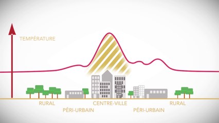 L’îlot de chaleur urbain