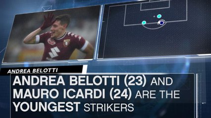 Belotti and Icardi Europe's young hot shots