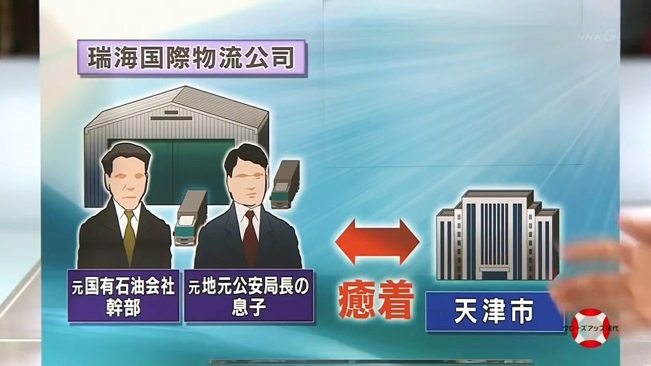 【大陸禁播日本紀錄片】天津大爆炸——中國社會的陰暗面（中文字幕） 投手 位置 選手名 投 先発 （投） 加藤 貴之 左 打順 位置 選手名 打 1 （左） 西川 遥輝 左 2 （二