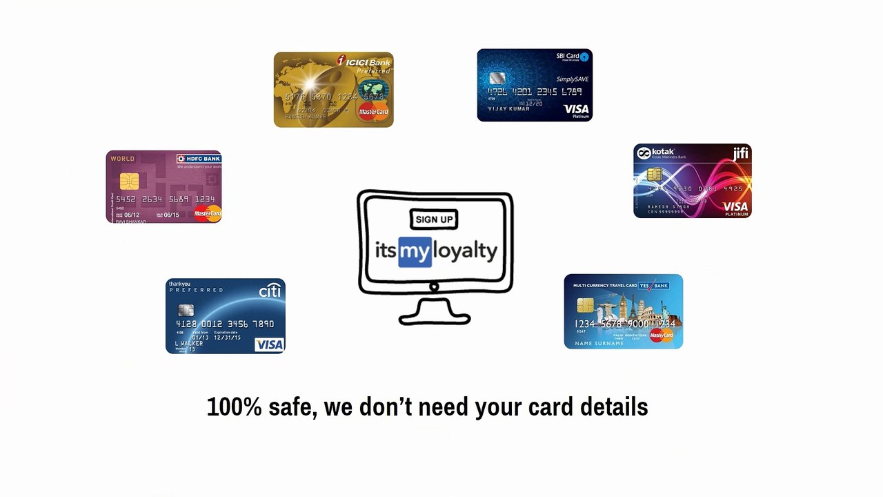 ItsMyLoyalty | Save Money On Every Spend | Mobile App | India