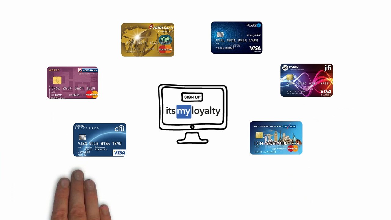 Save Money On Every Spend | Mobile App | ItsMyLoyalty (Telegu)