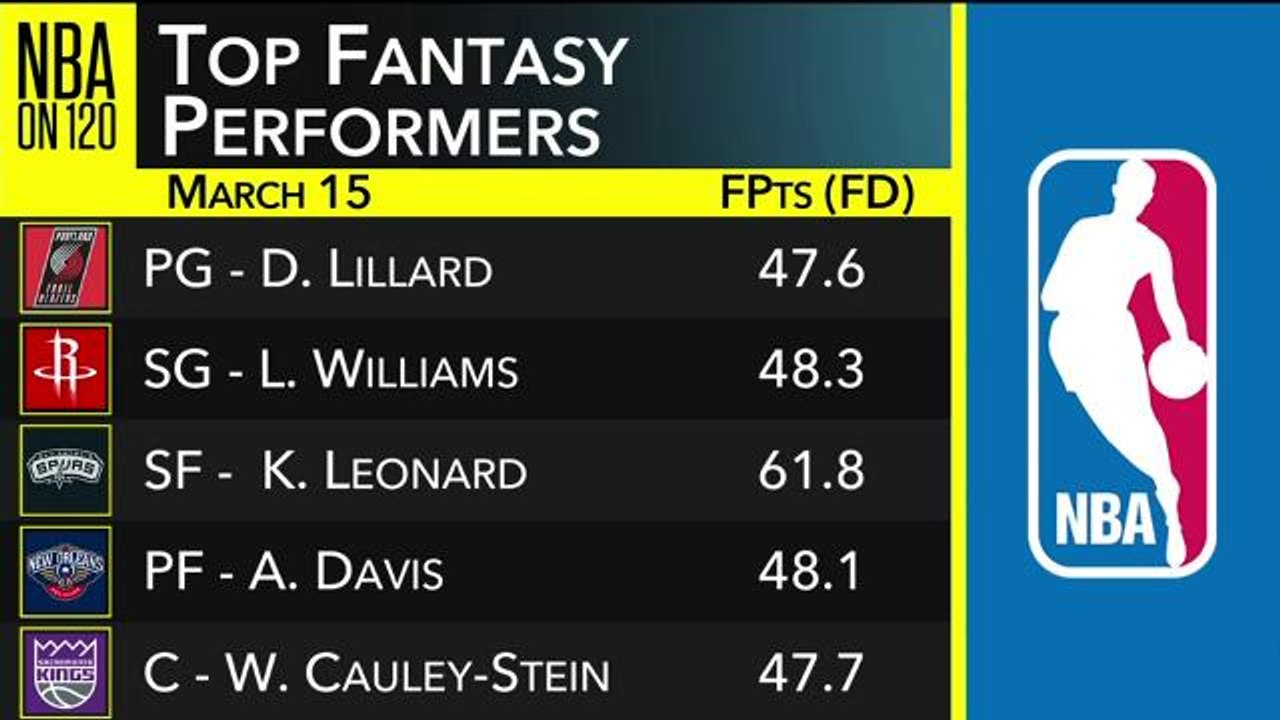 Wednesday's Top Players