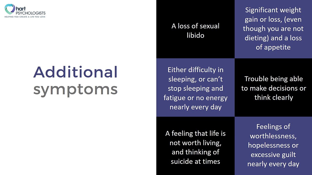 How do I know if I have Depression - Hart Psychologists