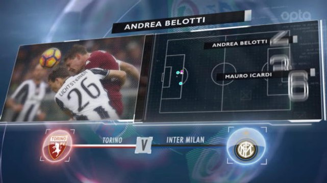 SEPAKBOLA: Serie A: 5 Things... Higuain Dan Dybala Ingin Terus Tampil Garang