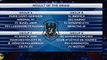 UEFA Champions League Draw Live Stream 17-03-2017