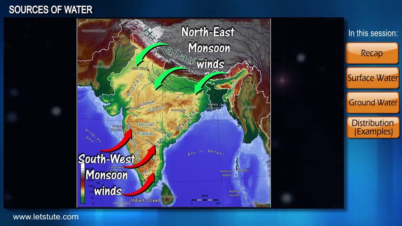 Sources of Water | Water Distribution | Environment Science | EVS | LetsTute