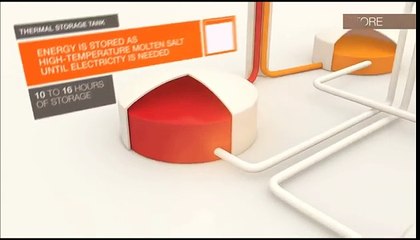 Concentrated Solar Power Simple Explanation