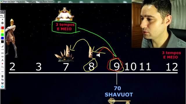 CANAL BÍBLIA FÁCIL ENSINA PROFECIAS BIBLICAMENTE Parte 3/3