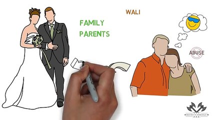 Are You the Husband Allah Describes - Animated - Noman Ali Khan