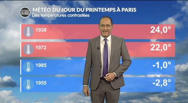 Jour du printemps : une météo très contrastée !!!
