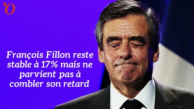 Sondage présidentielle : Le Pen et Macron ensemble, Fillon à 9 points derrière