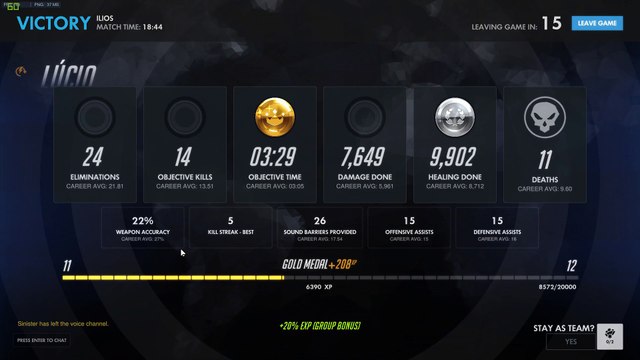 Overwatch: Just finished my 12 game win streak. Here's what 114 SR gained from one win looks like