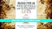 [Download]  Blood Type AB Food, Beverage and Supplemental Lists Dr. Peter J. D Adamo For Kindle