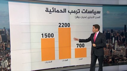 مخاوف من تأثير سياسات ترمب الحمائية على الاقتصاد العالمي