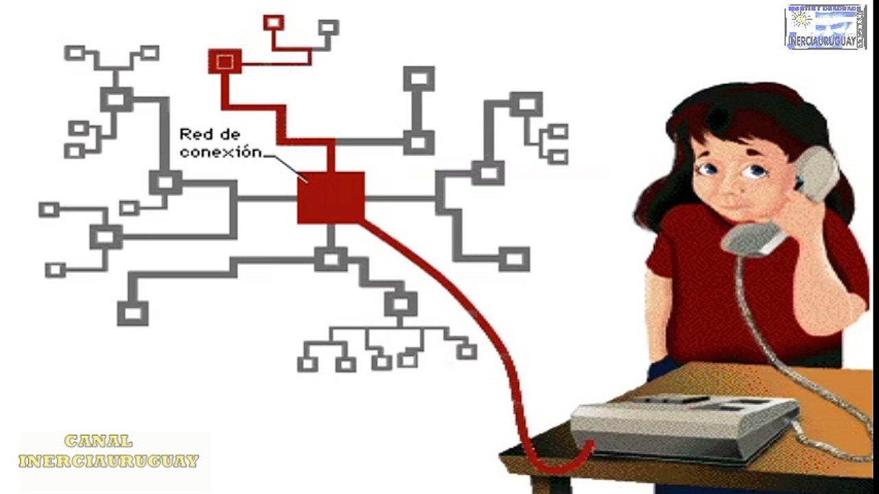 COMO FUNCIONA EL TELEFONO Y LAS LLAMADAS EXPLICACION ANIMADA