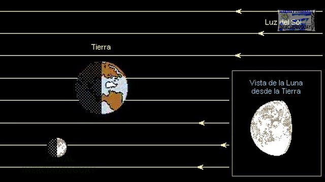 FASES DE LA LUNA O LUNARES REPRESENTACION ANIMADA O ANIMACION DEMOSTRATIVA
