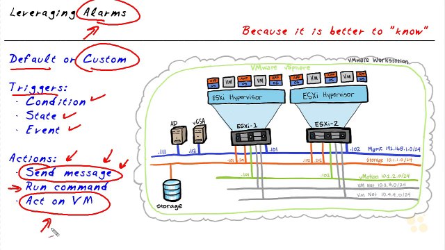 vSphere Alarms and Alerts VMware vSphere 6