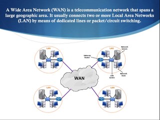 Wide Area Networks - Jamie Reece Moore