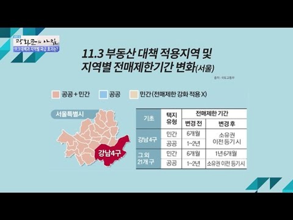 정부의 11.3 부동산 대책 내용은? [광화문의 아침] 354회 20161109