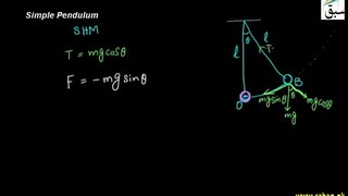 Simple Pendulum -Physics Lectures In Urdu/Hindi