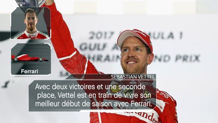 GP de Russie - Les chiffres à connaître