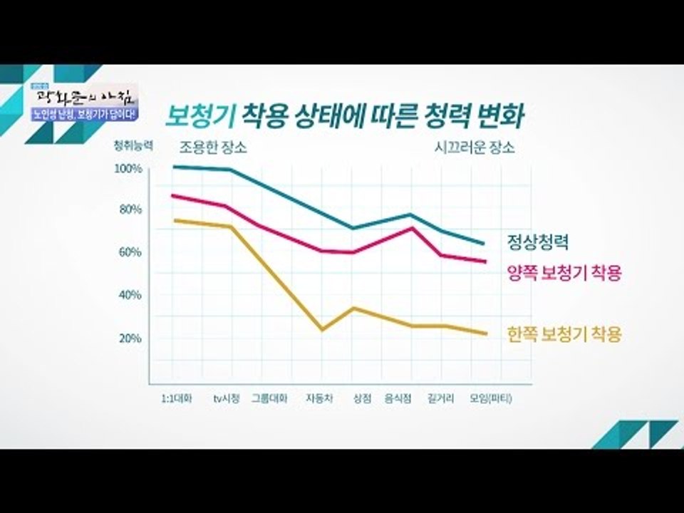 노인성 난청, 보청기가 답이다! [광화문의 아침] 348회 20161101