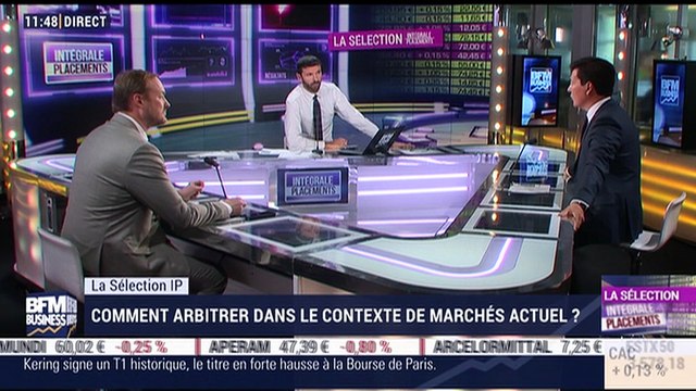 Sélection Intégrale Placements: Comment arbitrer dans le contexte de marchés actuel ? - 26/04