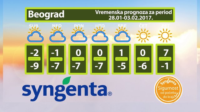 Vremenska prognoza za period 28.01-03.02.2017.