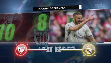 Liga - 5 choses à retenir de la 25e j.