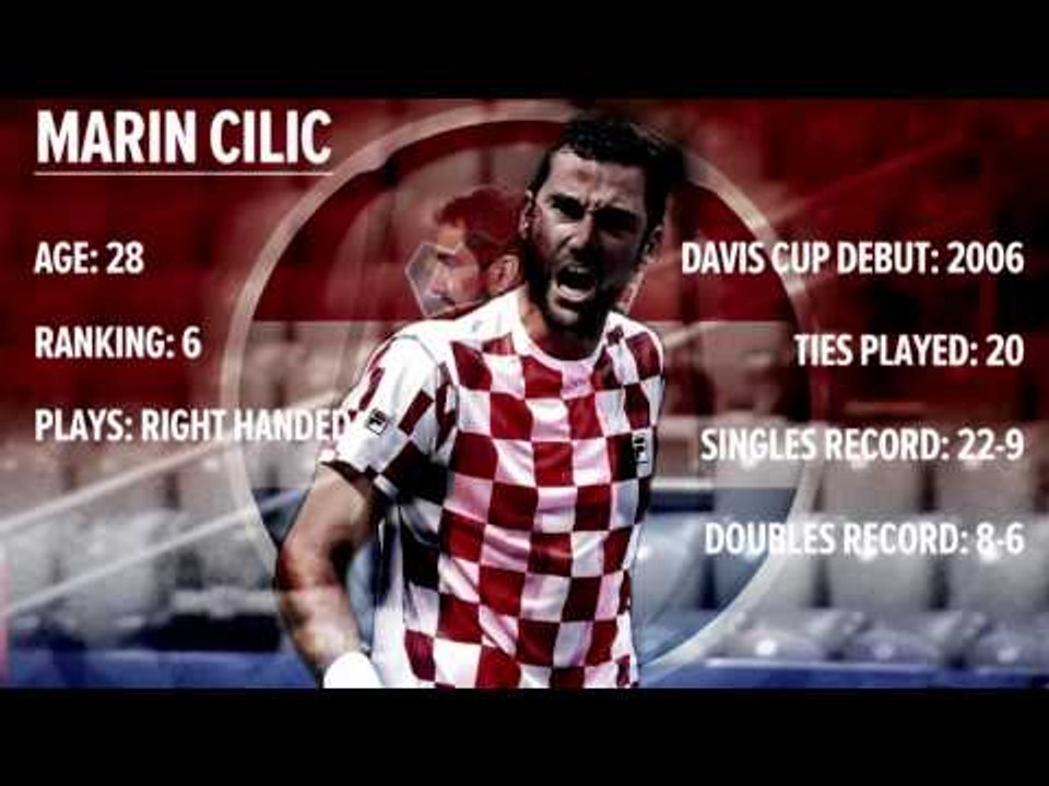 Preview: Cilic v Del Potro