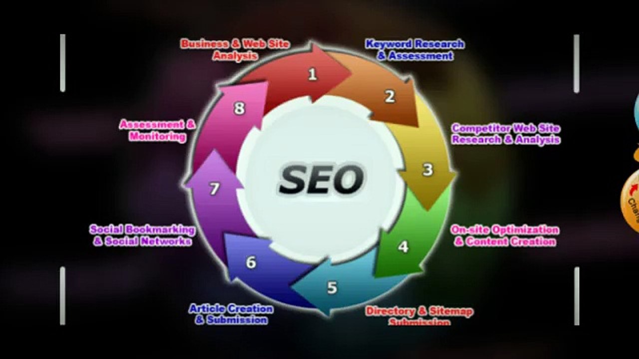 All about SEO techniques