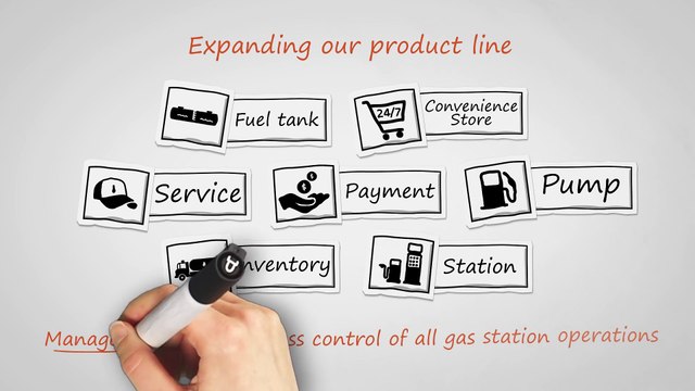 Orpak Systems overview