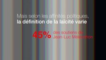 Enquête : laïcité et religion au cœur des préoccupations des Français