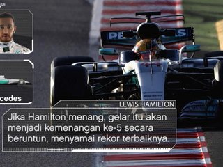 OTOMOTIF: Formula 1: Preview GP Australia