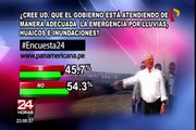 Encuesta 24: 54.3% cree que el gobierno no atiende adecuadamente la emergencia en el país