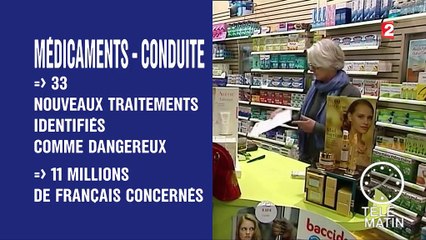 Au volant, de plus en plus de médicaments sont dangereux