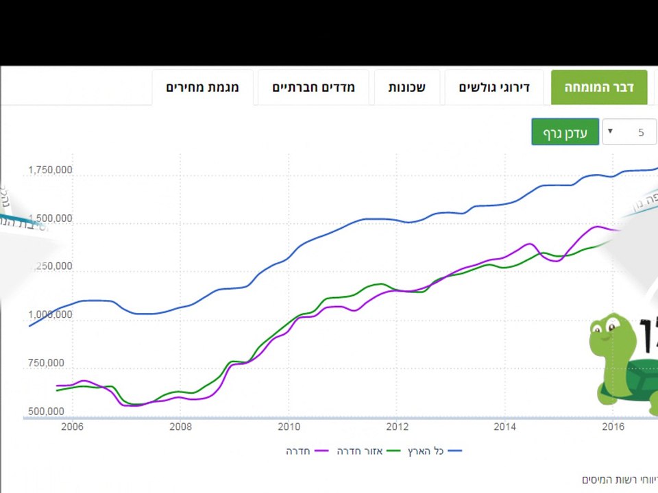 דופלקס בחטיבות חדש חדש