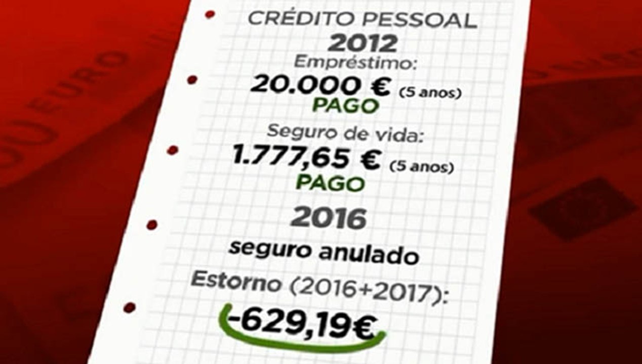 Os bancos não querem que saibas... Mas podes recuperar algum do dinheiro que pagaste!