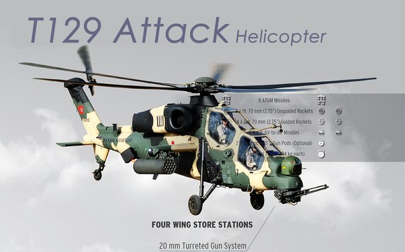 Pakistan buys 40 Turkish ATAK T-129 helicopters worth 2 billion along with 1 million assault rifles