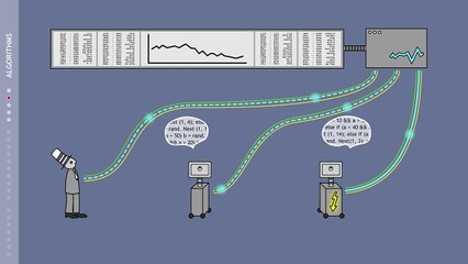 High Frequency Trading Explained