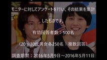 「慶応卒」の意外な有名人ランキング/Unexpected Japanese Celebrity ranking of Keio University Graduation