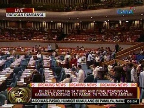 24 Oras: RH Bill, lusot na sa third and final reading sa Kamara