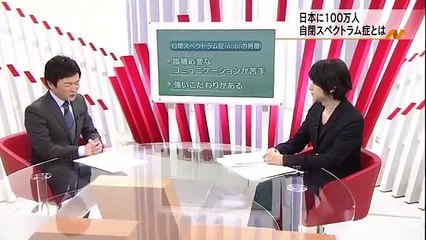 Popular Videos - 発達 & Autism