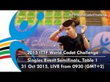 2015 World Cadet Challenge - Singles Event Semifinals, Table 1