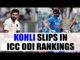 Virat Kohli slips in ICC ODI Rankings | Oneindia News