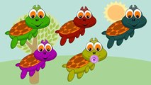 Ninja Turtles Finger Family Song | Finger Family Ninja Turtles Family | Nursery Rhymes for