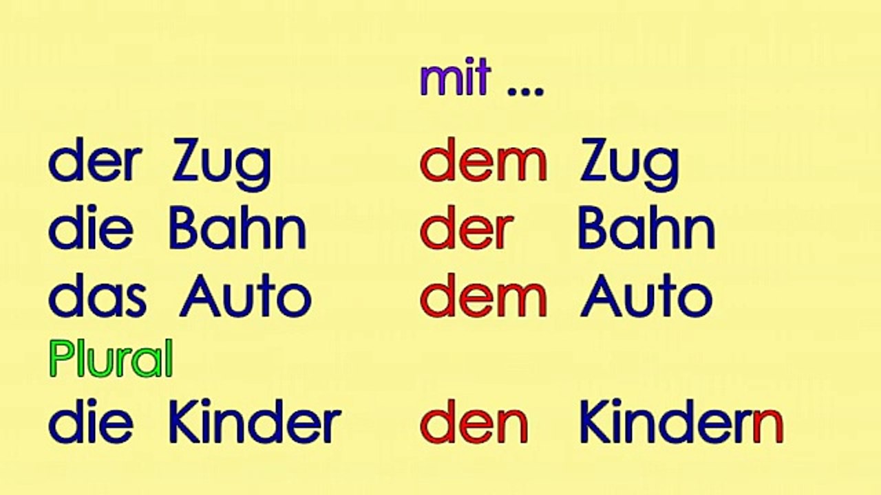 mit dem ...  neben der ... (Dativ Präpositionen mit Dativ)